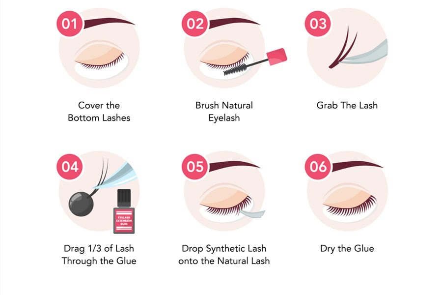 eyelash extension process on how long do eyelash extensions last