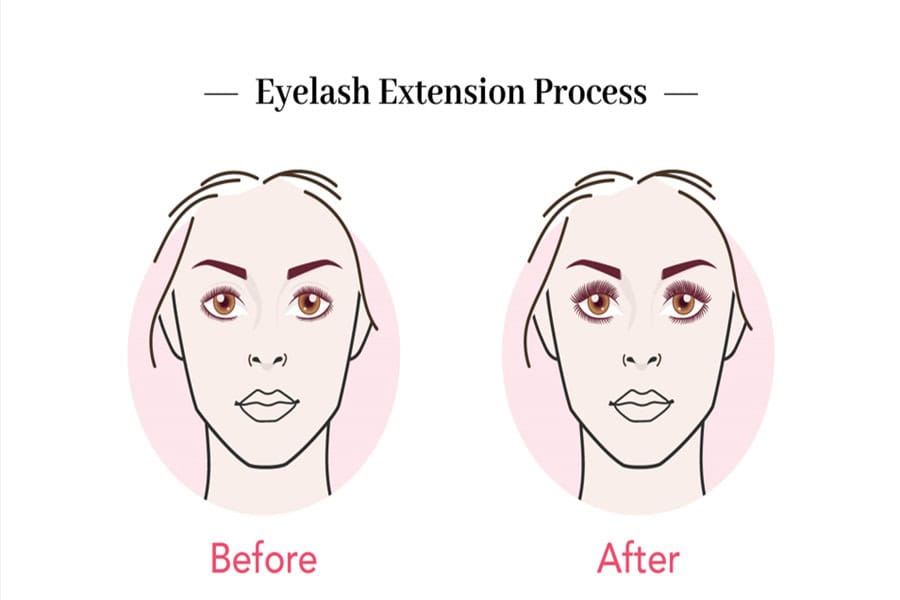 eyelash extension process