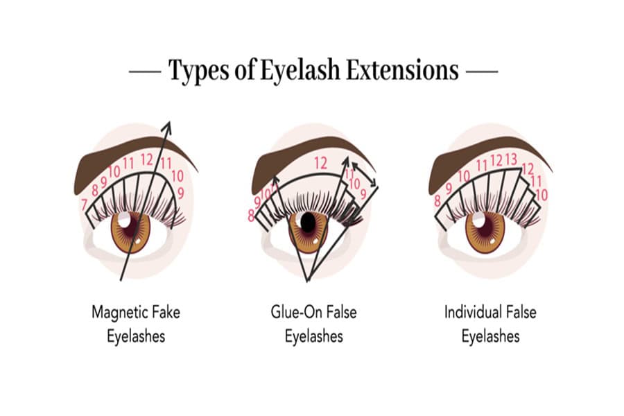 types of eyelash extensions for how long do eyelash extensions last